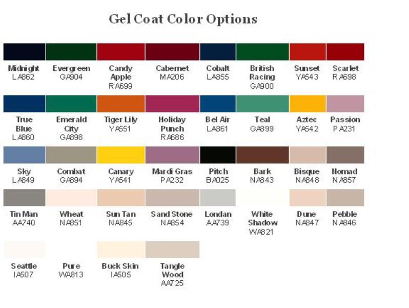 Gel Coats